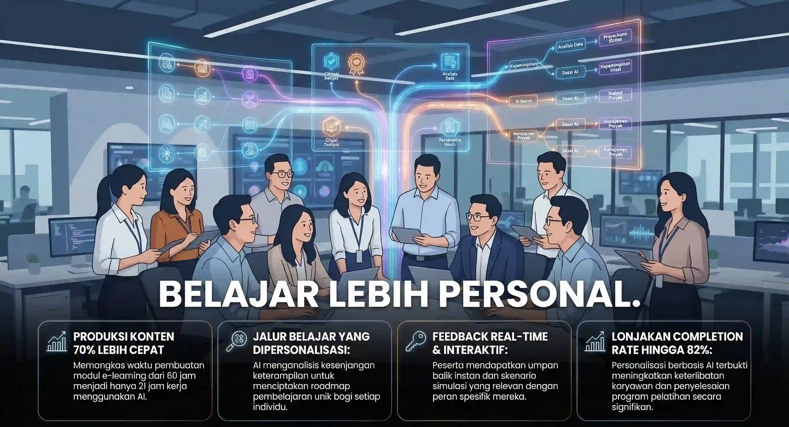 Training AI untuk Learning & Development